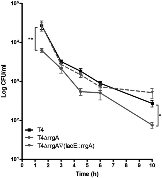 FIG 6 