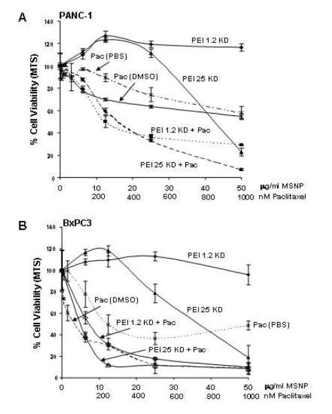 Fig. 8