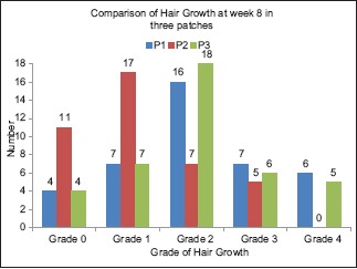 Graph 2