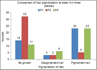 Graph 4