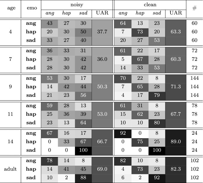 graphic file with name 10772_2020_9675_Tab8_HTML.jpg