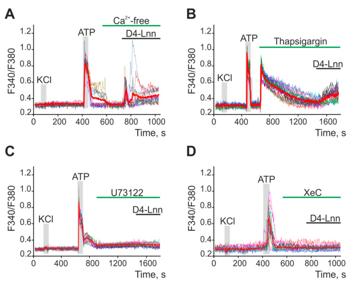 Figure 7