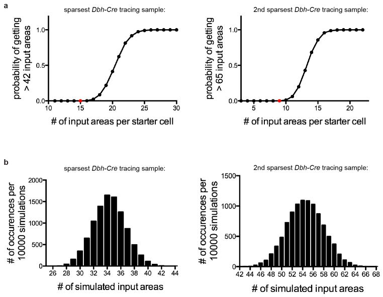 Extended Data Figure 9