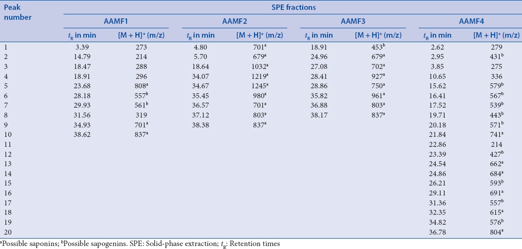 graphic file with name PM-13-890-g004.jpg