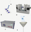 Fig 1