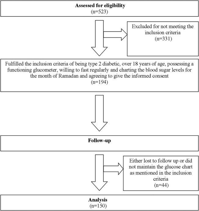 Figure 1