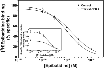 Fig. 9.