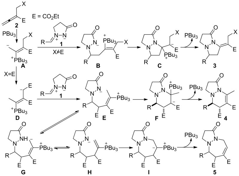 Scheme 3