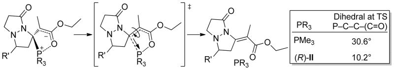 Scheme 4