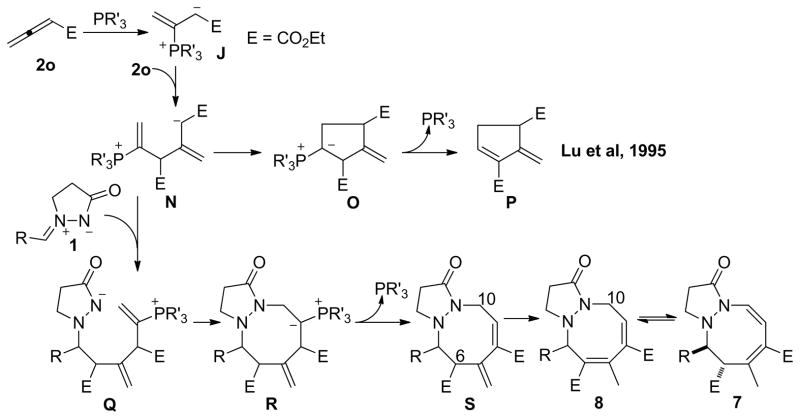 Scheme 8