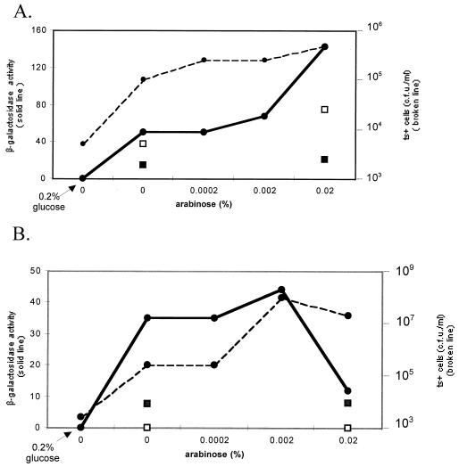 FIG. 3.