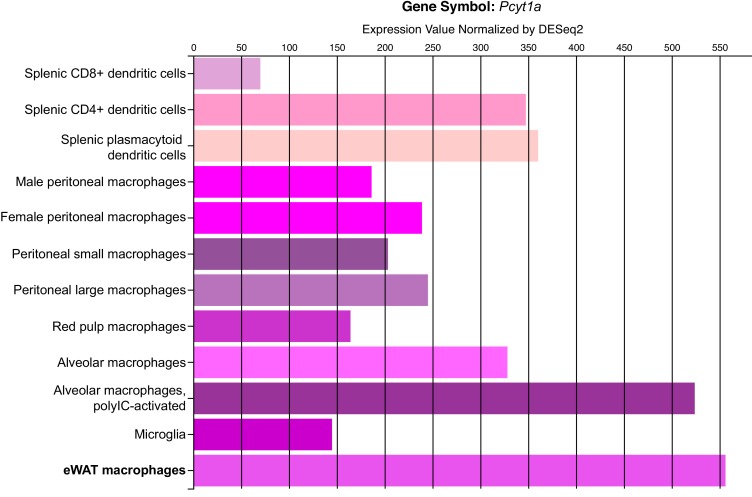 Figure 1—figure supplement 3.