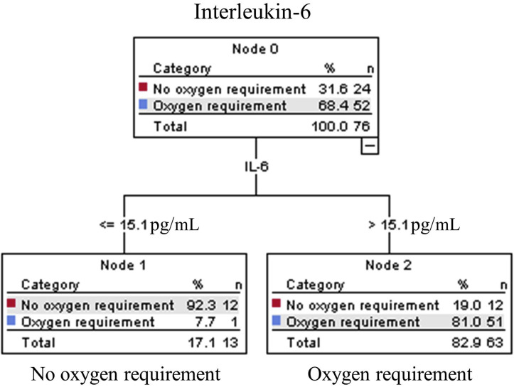 Fig E2