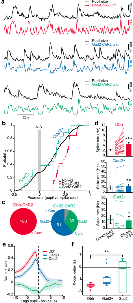 Figure 5: