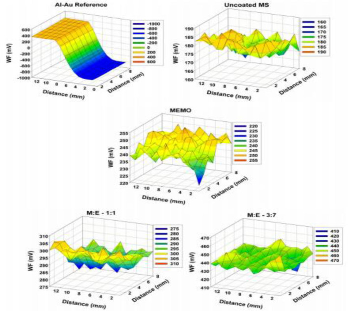 Figure 11