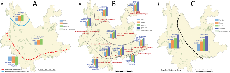 Fig. 3