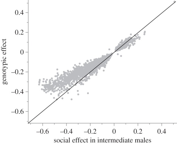 Figure 2.