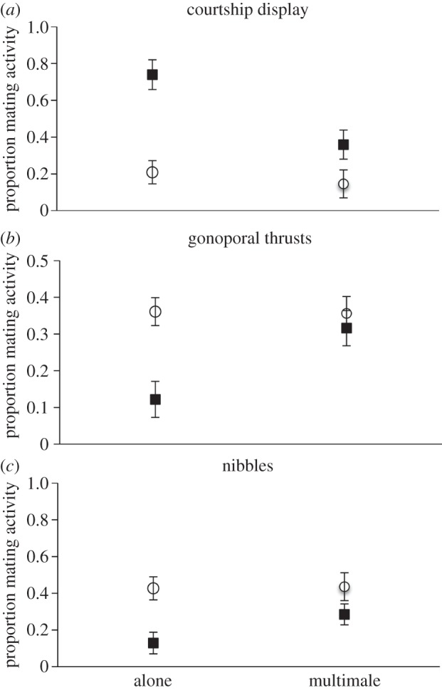 Figure 1.