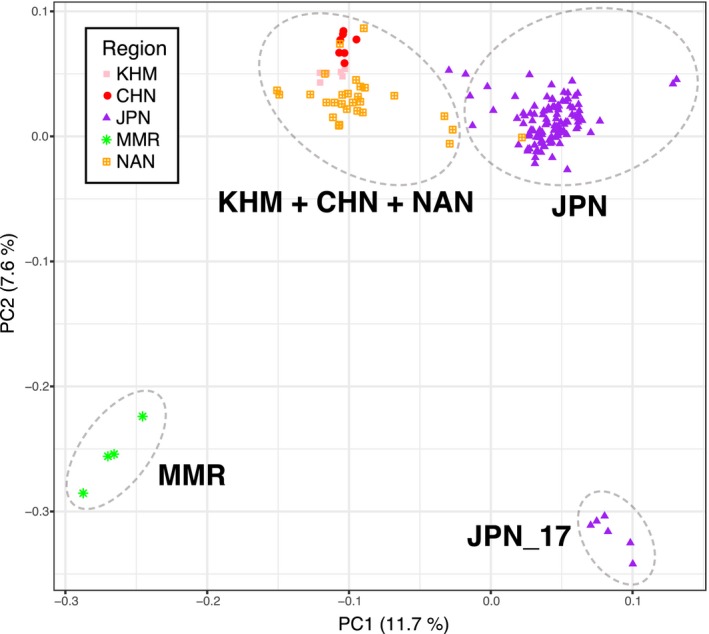 Figure 2