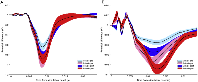 Fig. 4