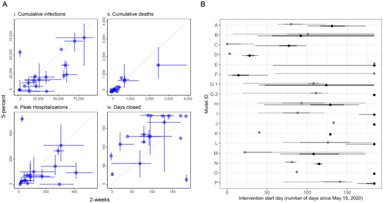 Fig. 4: