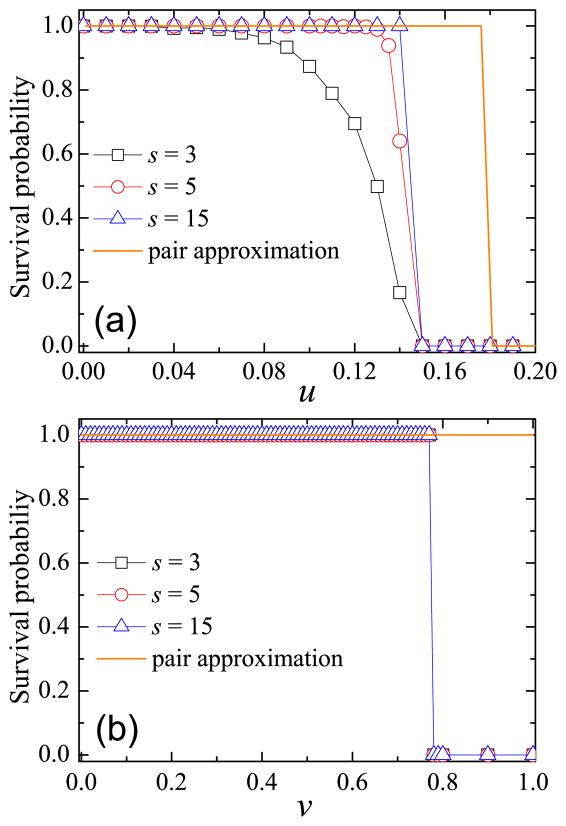 Figure A.3