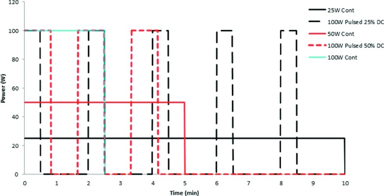 FIG. 1.