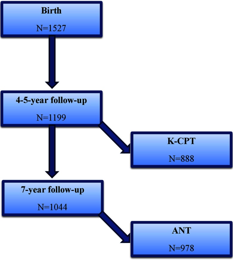 Flow chart