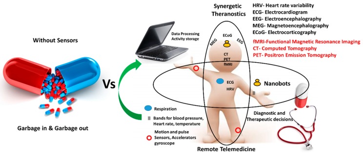 Figure 6