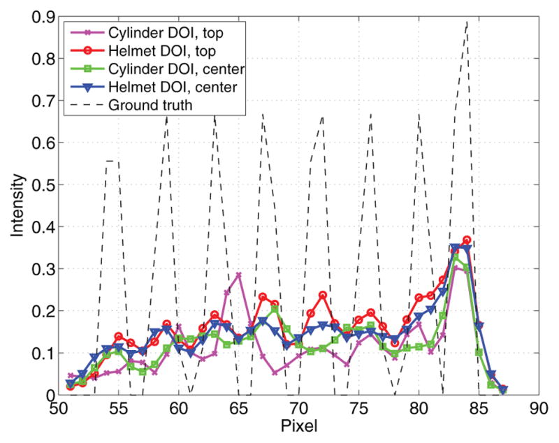 Figure 12