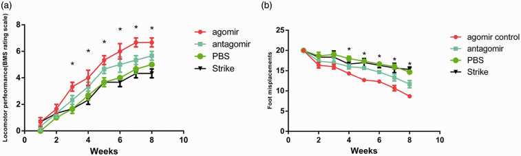 Figure 7.