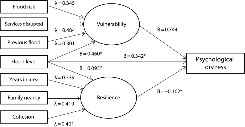 FIGURE 1—