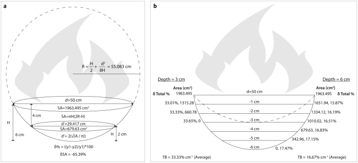 Fig 3