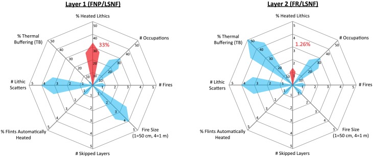 Fig 14