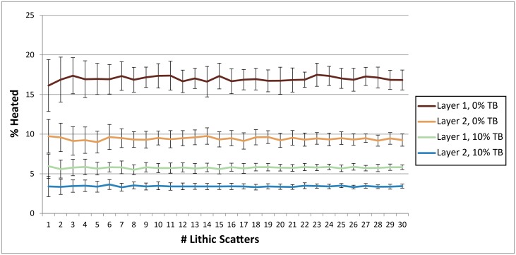 Fig 10