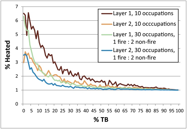 Fig 12