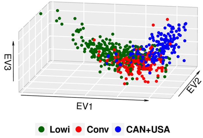 FIGURE 1