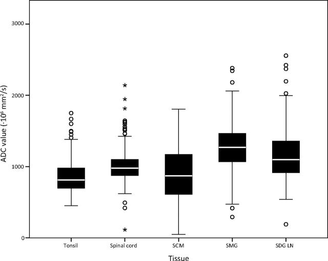 Fig 3.