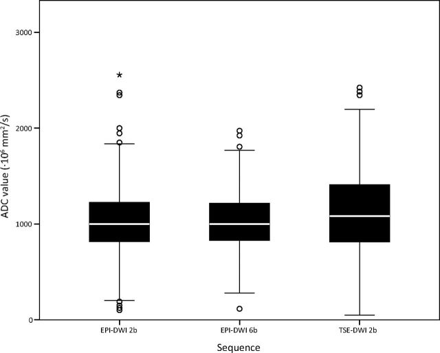 Fig 4.