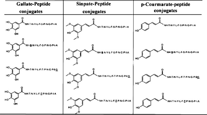 graphic file with name 11030_2023_10621_Tab1_HTML.jpg