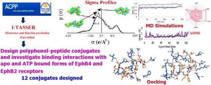 graphic file with name 11030_2023_10621_Figa_HTML.jpg