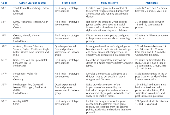 Chart 2