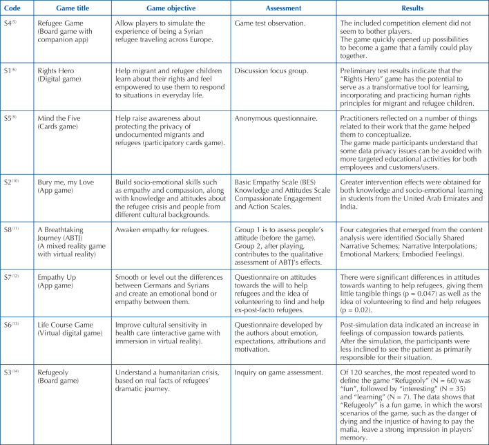 Chart 3