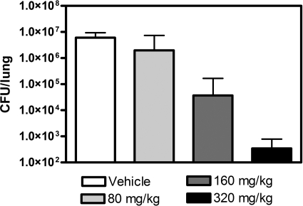 Fig 5