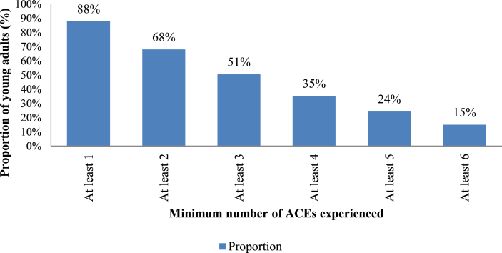 Figure 2