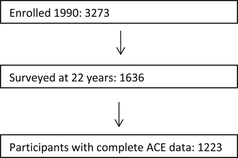 Figure 1