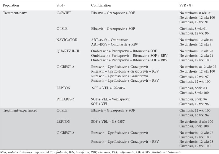 graphic file with name AnnGastroenterol-31-541-g004.jpg