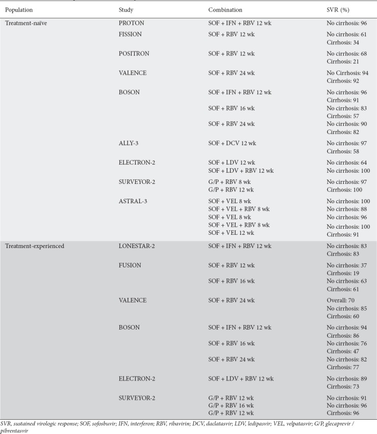 graphic file with name AnnGastroenterol-31-541-g003.jpg