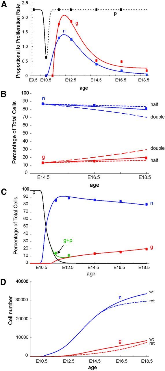 Figure 7.