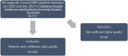 Flowchart of patient selection. LRRC = locally recurrent rectal
cancer.